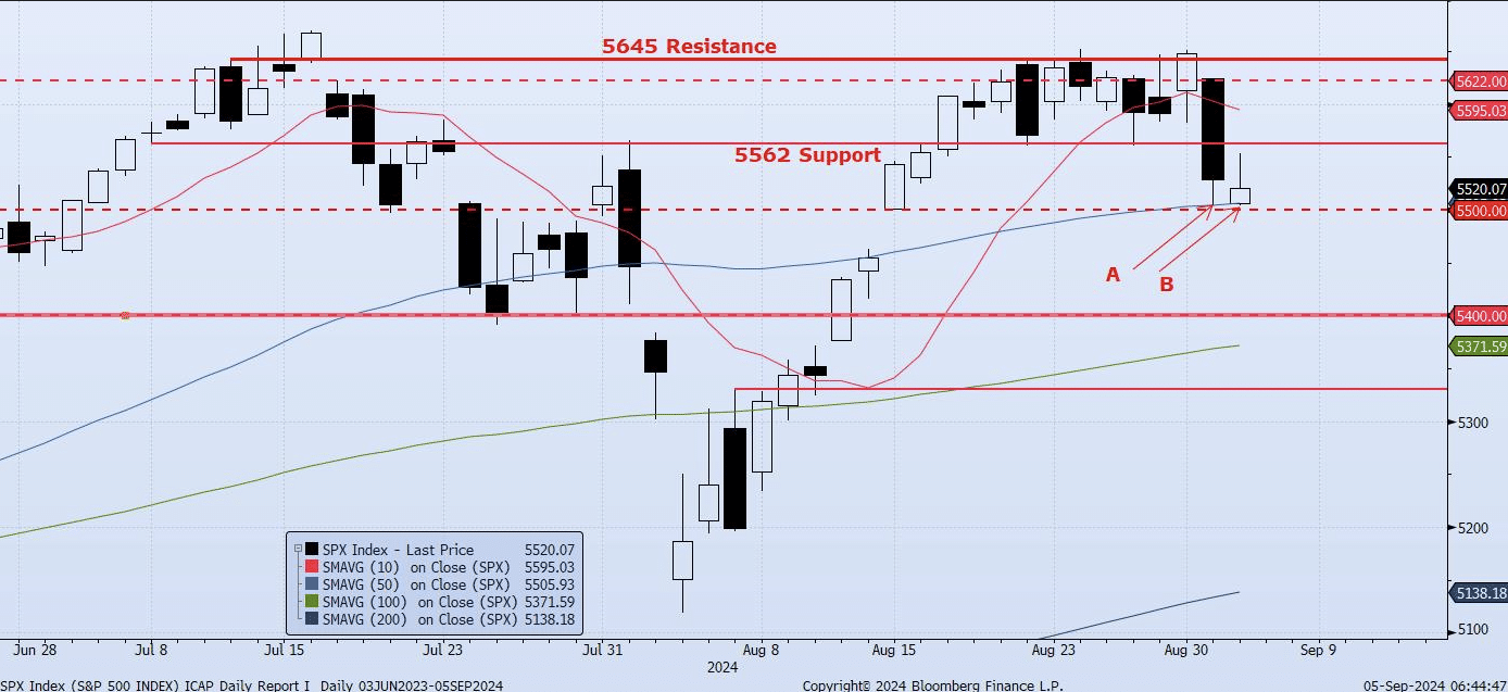 Thursday, September 5th, 2024