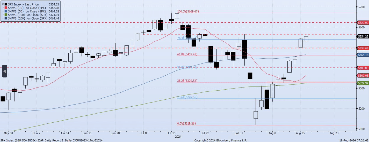 Monday, August 19th, 2024