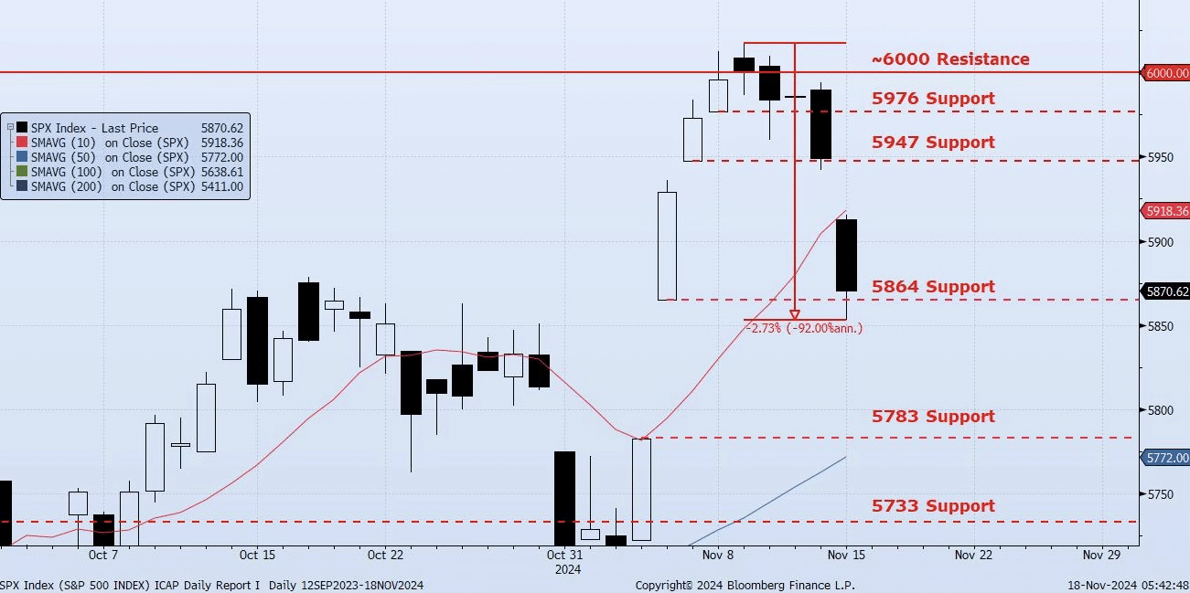 Monday, November 18th, 2024