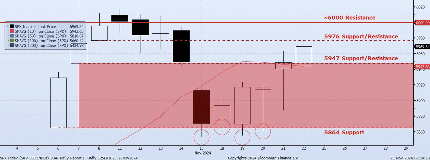 Monday, November 25th, 2024