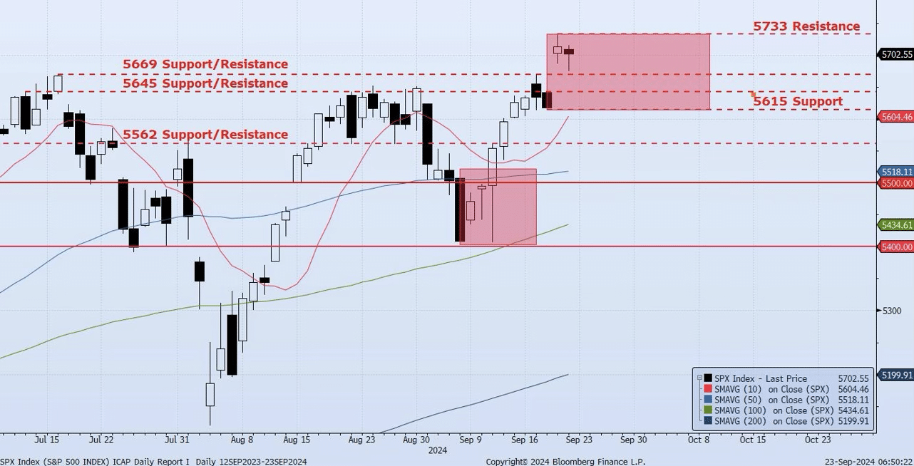 Monday, September 23rd, 2024
