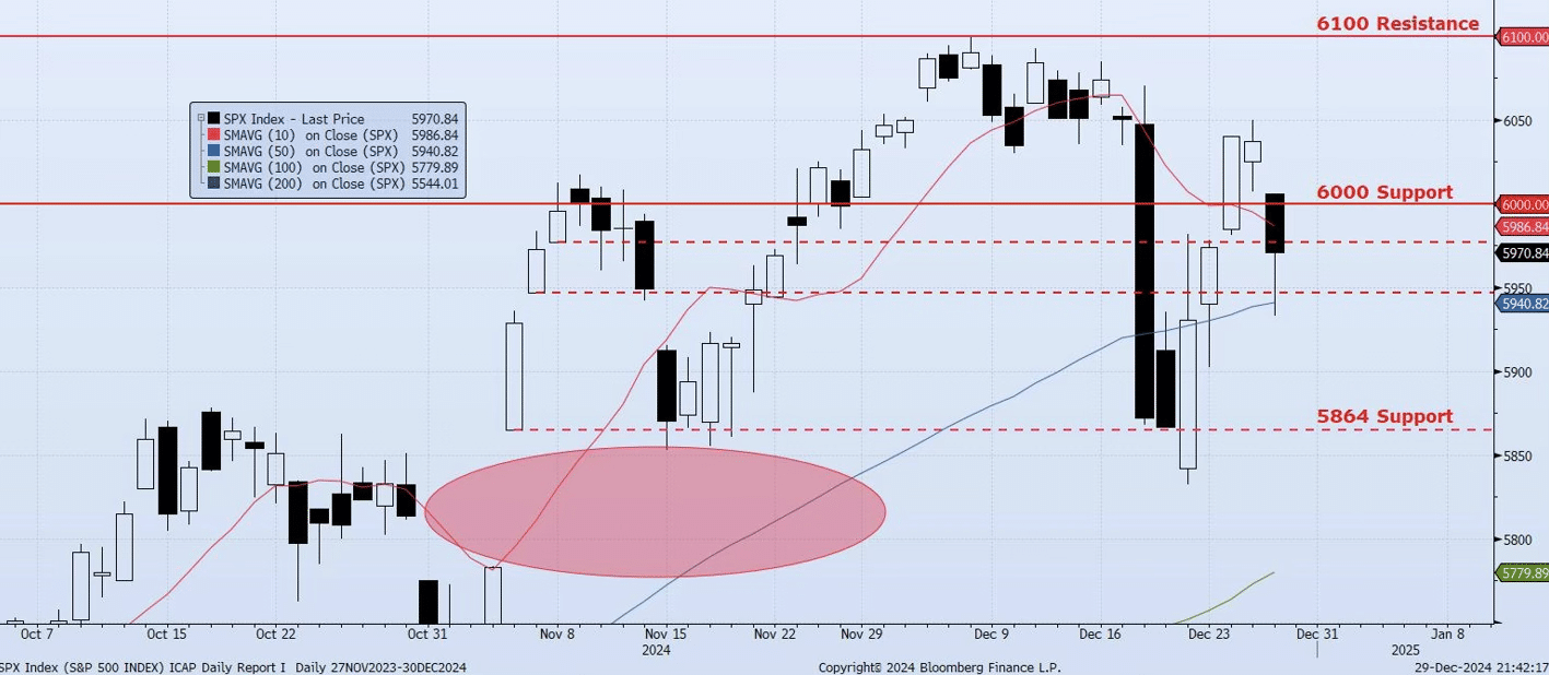 Tuesday, December 31st, 2024