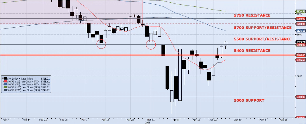 Monday, April 28th, 2025
