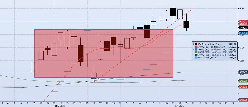 Monday, June 16th, 2025