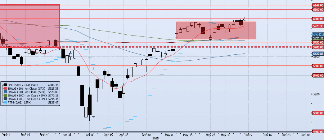 Monday, June 9th, 2025