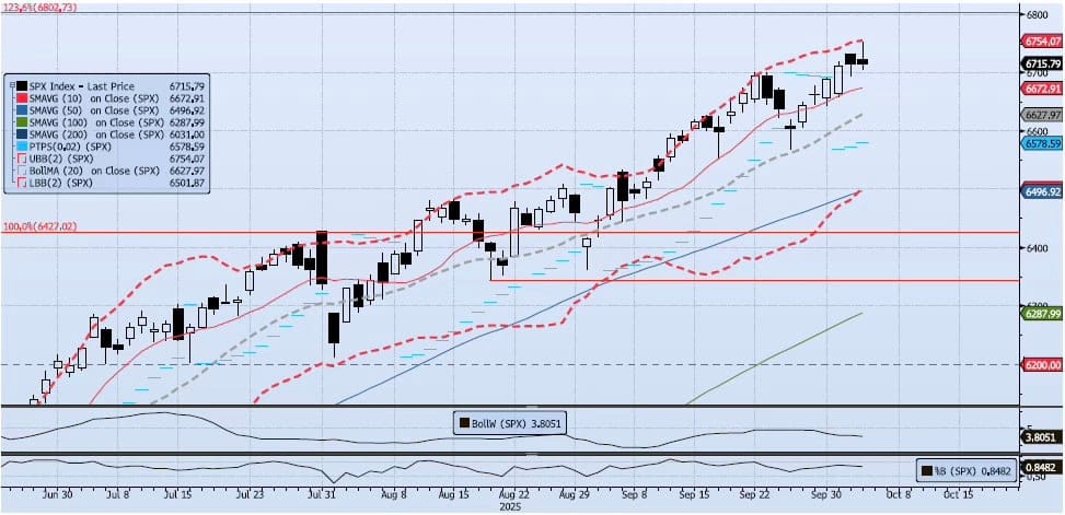 Monday, October 6th, 2025