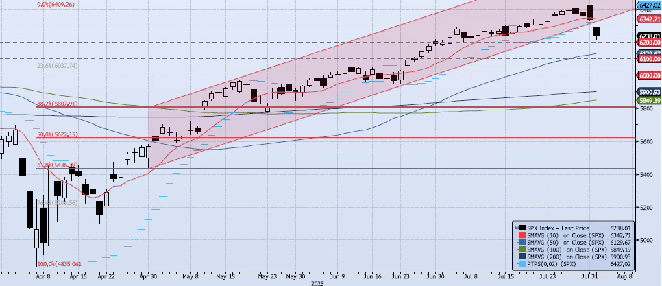 Monday, August 4th, 2025
