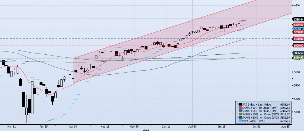 Monday, July 28th, 2025