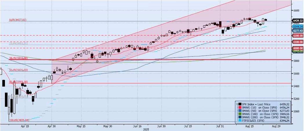 Tuesday, August 26th, 2025
