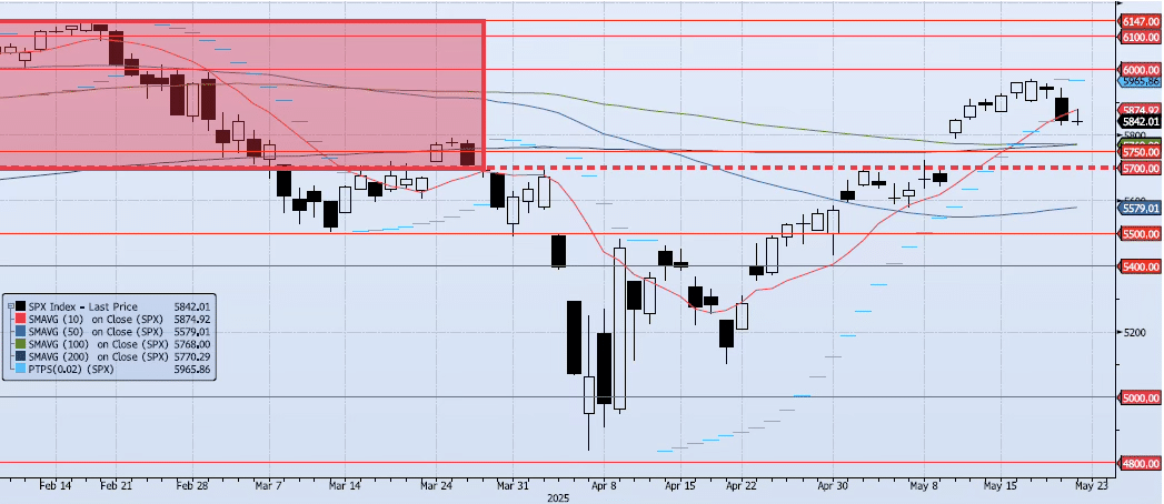 Friday, May 23rd, 2025