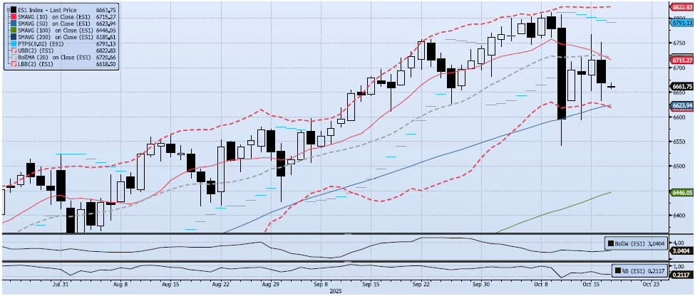 Friday, October 17th, 2025
