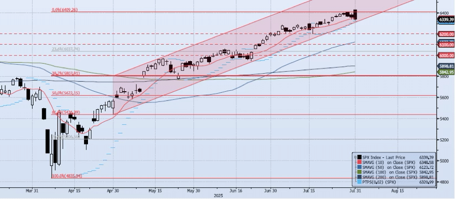 Friday, August 1st, 2025
