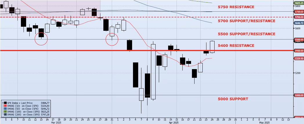 Friday, April 25th, 2025