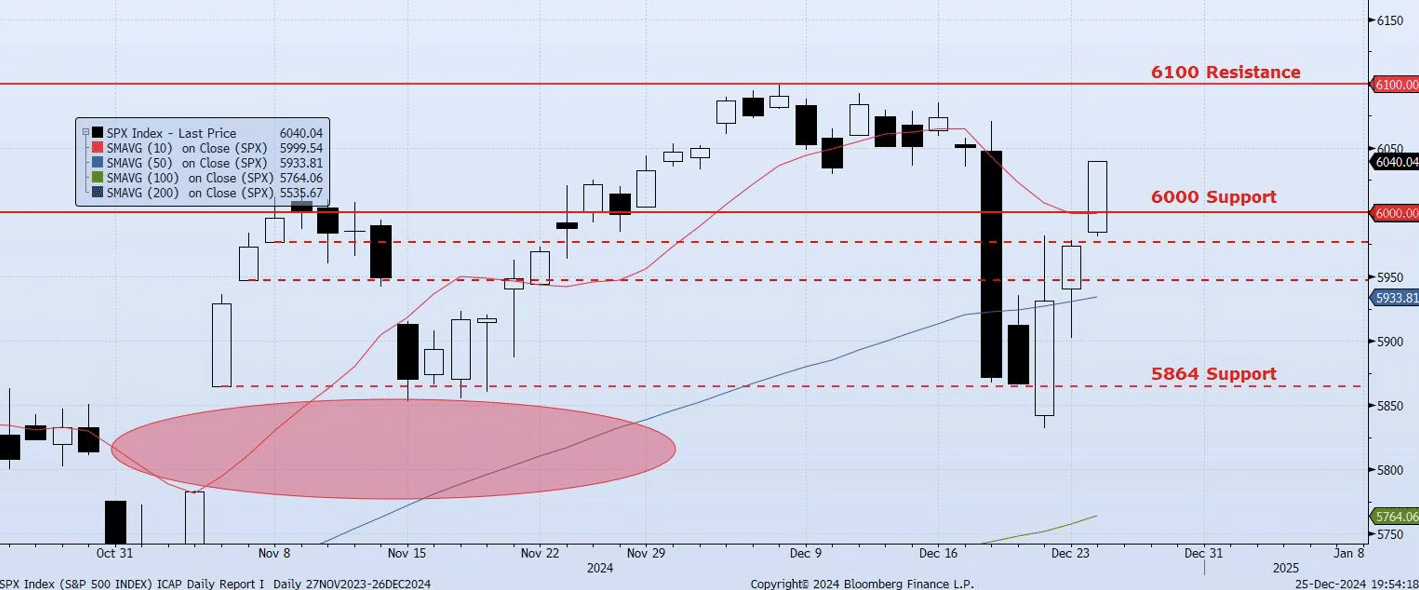 Thursday, December 26th, 2024