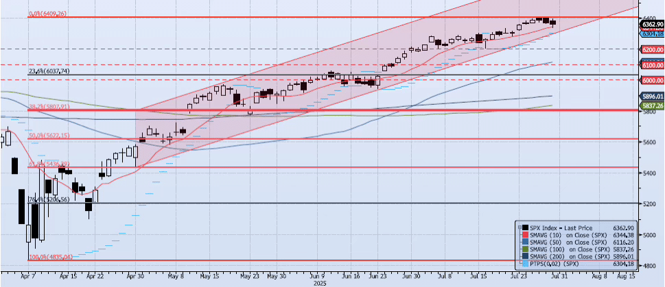 Thursday, July 31st, 2025
