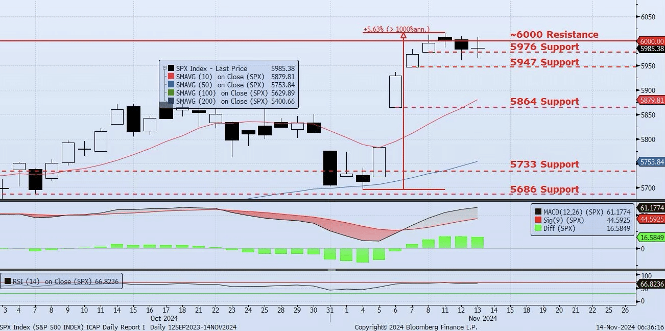 Thursday, November 14th, 2024