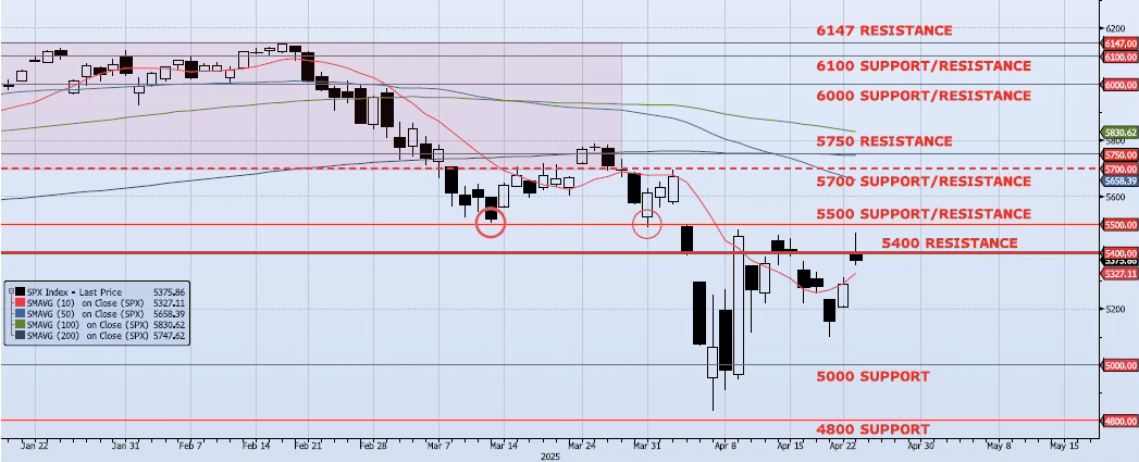 Thursday, April 24th, 2025