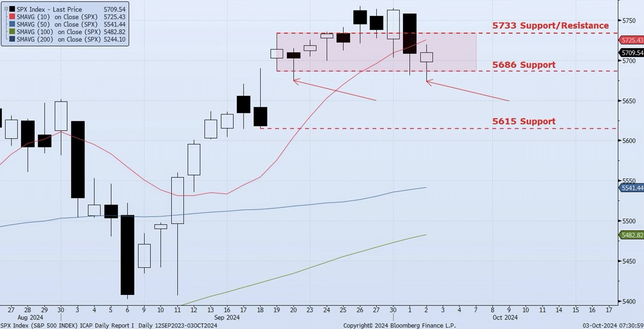 Thursday, October 3rd, 2024