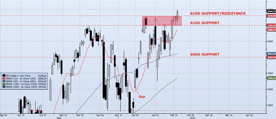 Thursday, February 20th, 2025