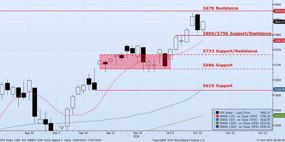 Thursday, October 17th, 2024