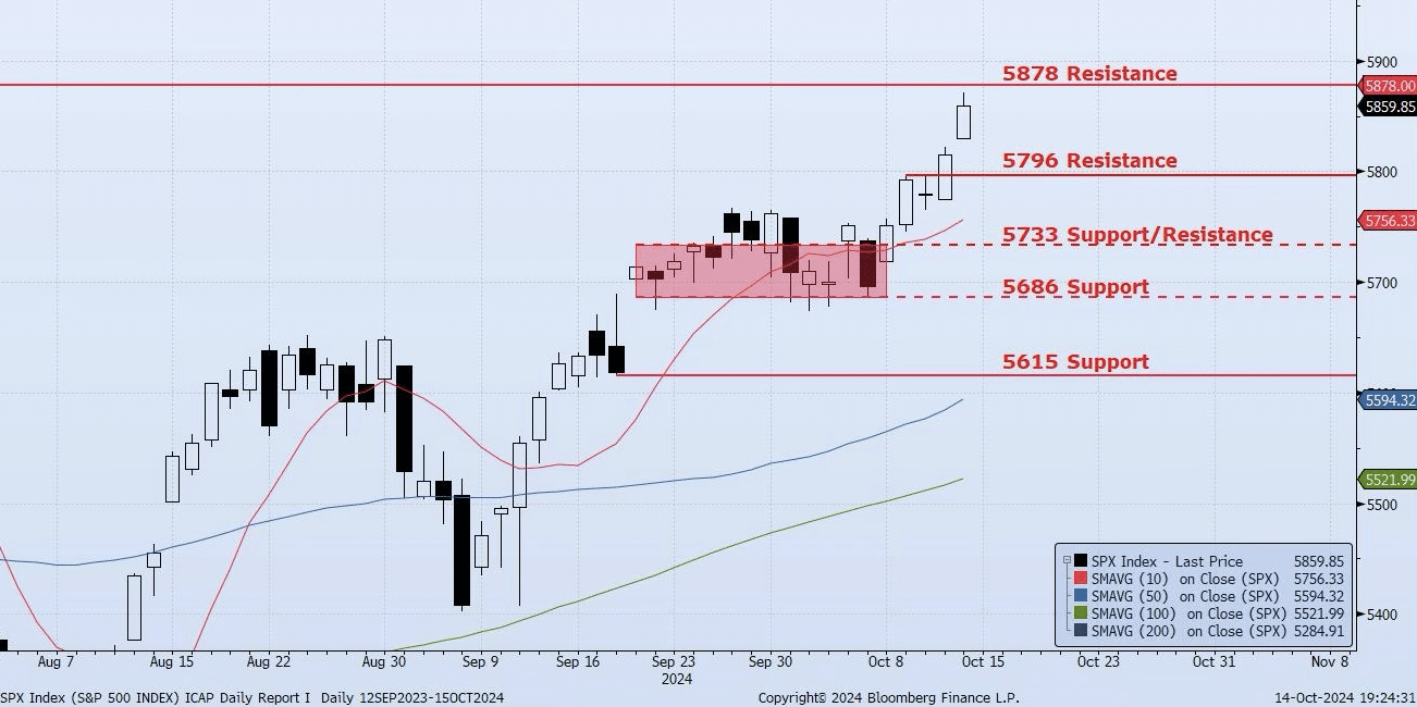 Tuesday, October 15th, 2024
