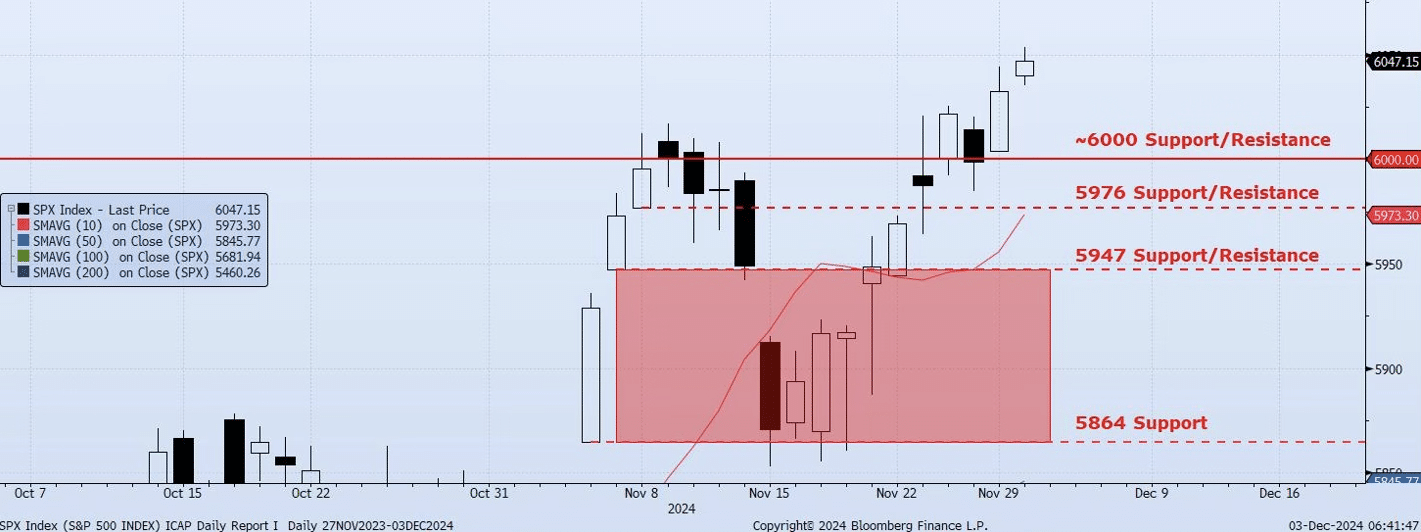 Tuesday, December 3rd, 2024