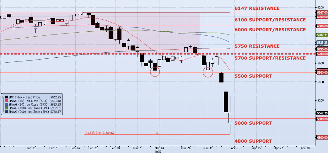 Tuesday, April 8th, 2025