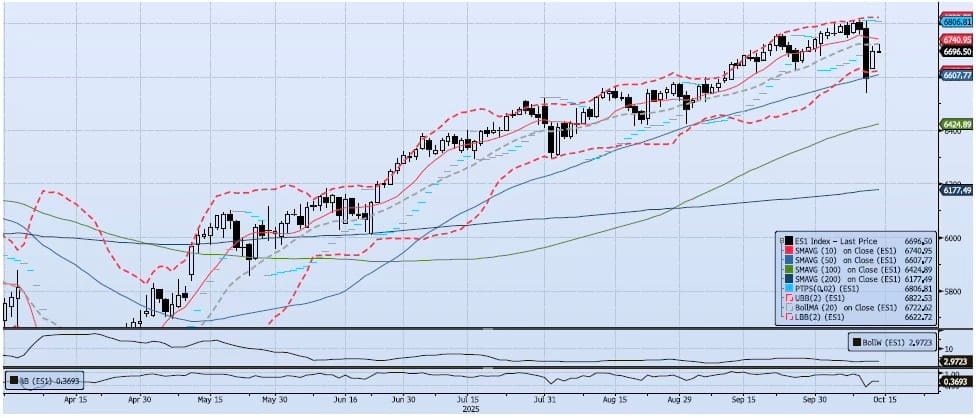 Tuesday, October 14th, 2025