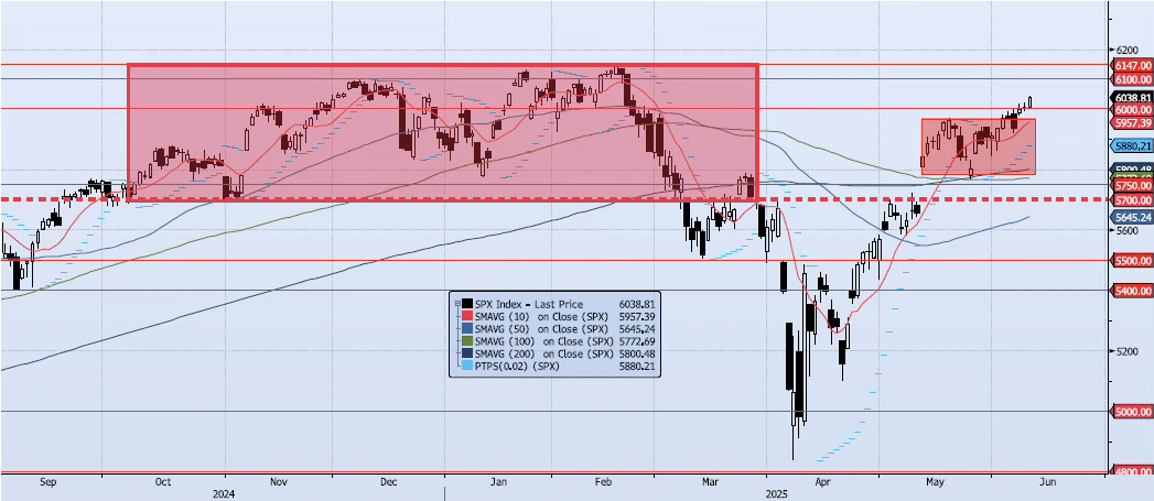 Wednesday, June 11th, 2025