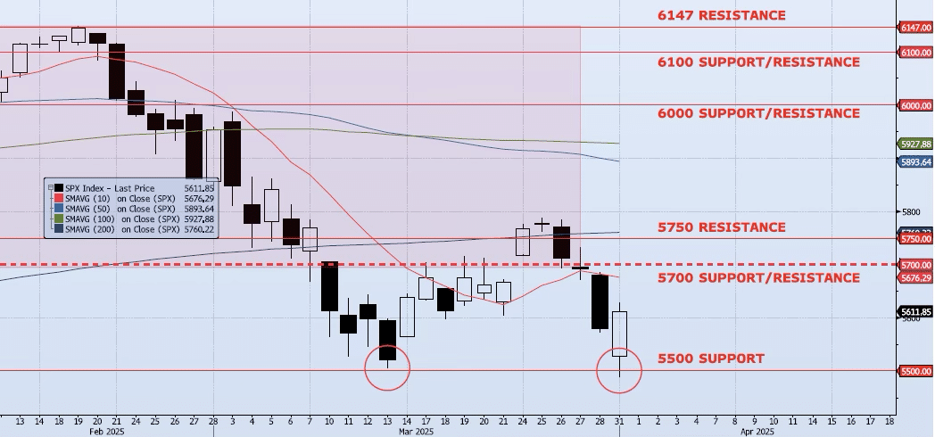 Tuesday, April 1st, 2025
