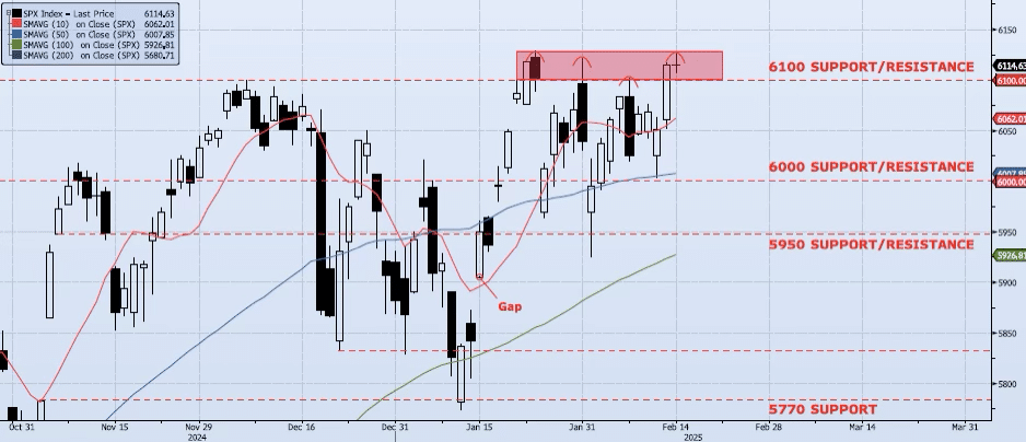 Tuesday, February 18th, 2025