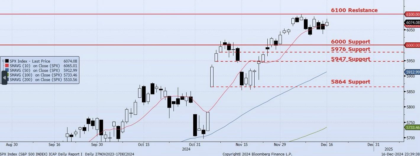 Tuesday, December 17th, 2024