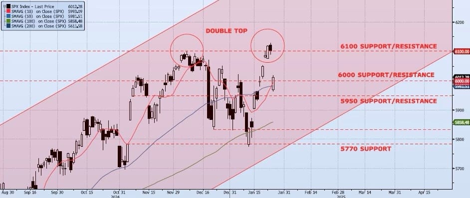 Tuesday, January 28th, 2025