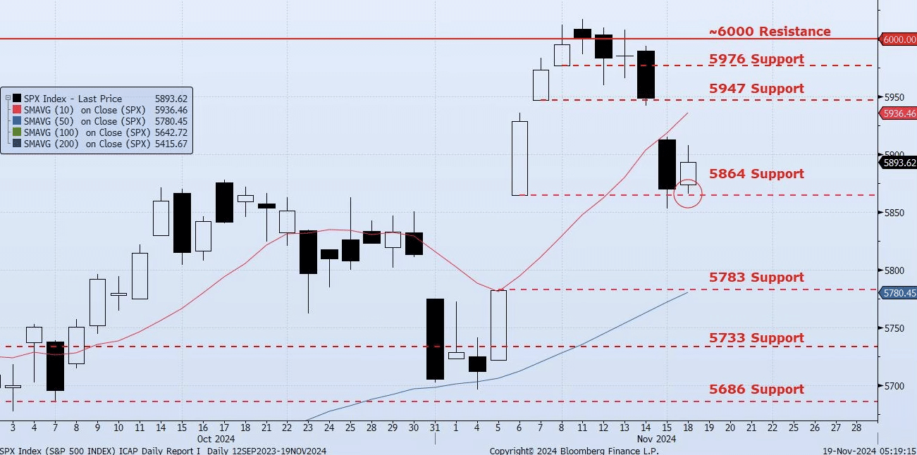 Tuesday, November 19th, 2024