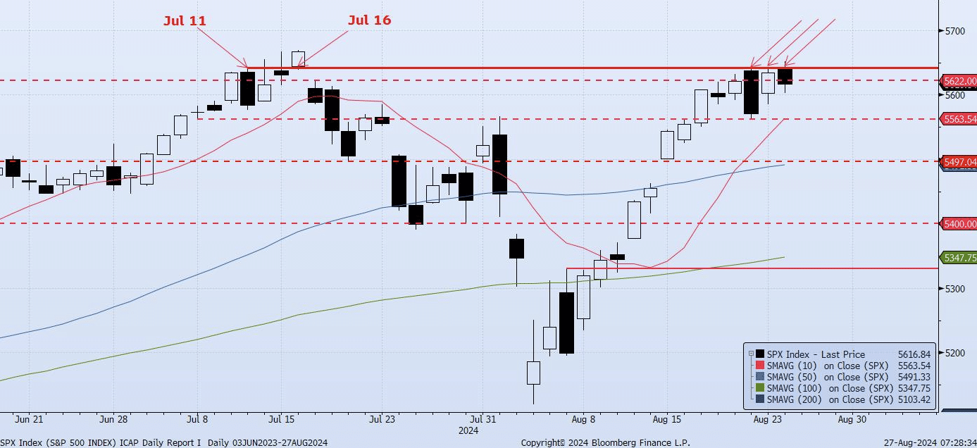 Tuesday, August 27th, 2024
