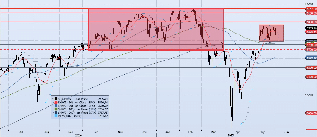 Tuesday, June 3rd, 2025