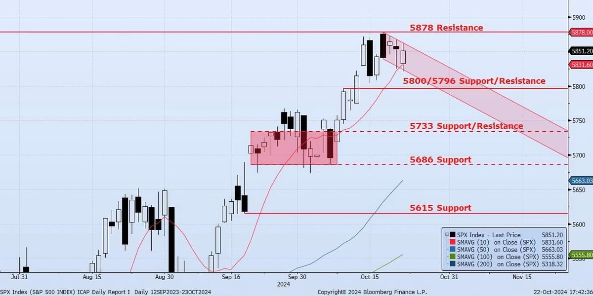 Wednesday, October 23rd, 2024