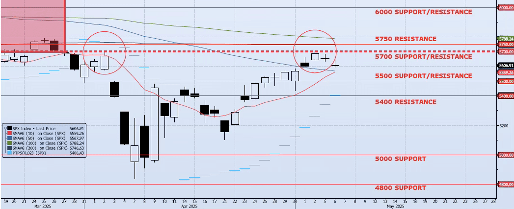 Wednesday, May 7th, 2025