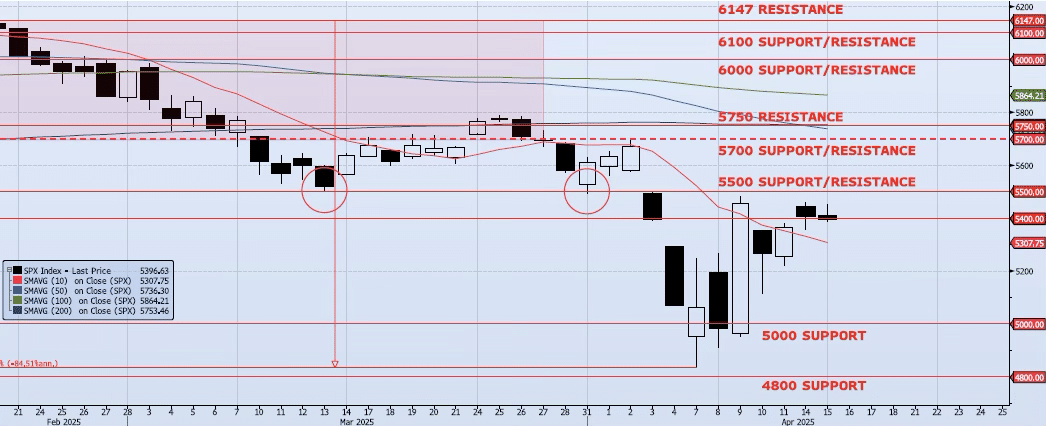 Wednesday, April 16th, 2025