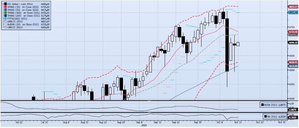 Wednesday, October 15th, 2025