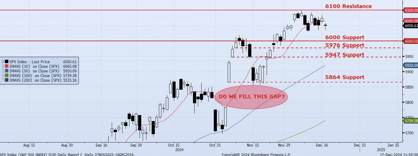 Wednesday, December 18th, 2024