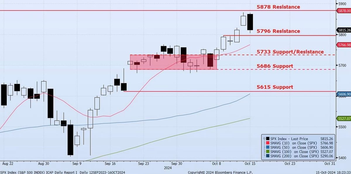Wednesday, October 16th, 2024