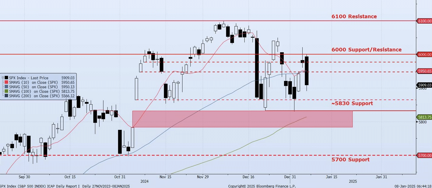 Wednesday, January 8th, 2025