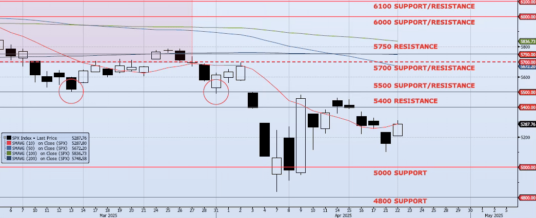 Wednesday, April 23rd, 2025