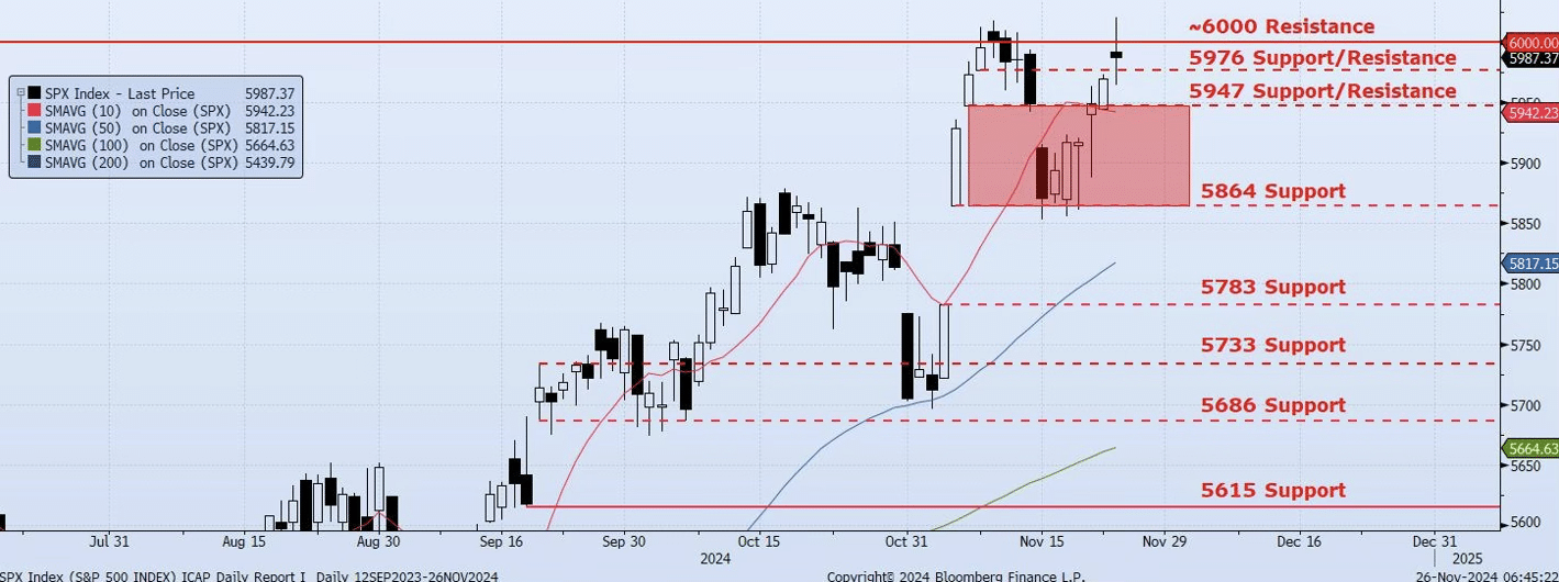 Tuesday, November 26th, 2024