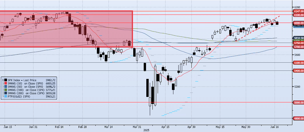 Wednesday, June 18th, 2025