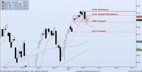 Friday, October 4th, 2024