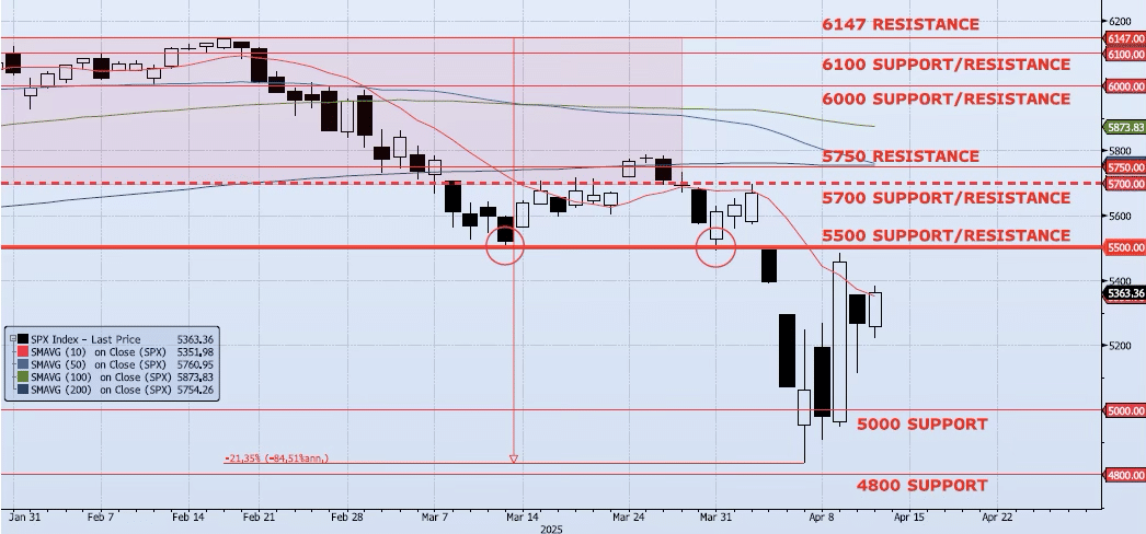 Monday, April 14th, 2025