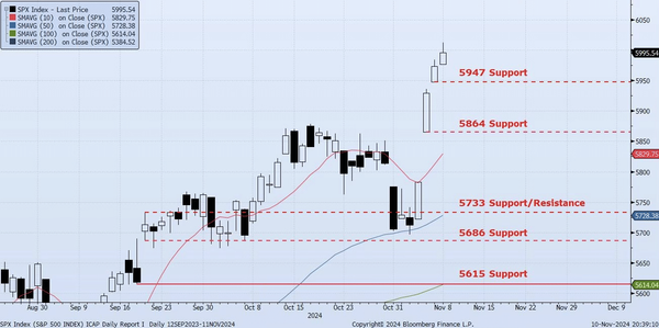 Monday, November 11th, 2024