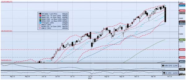 Monday, October 13th, 2025